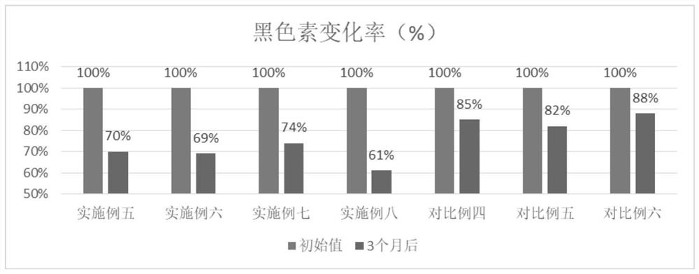 一种美白组合物及其制备方法和应用