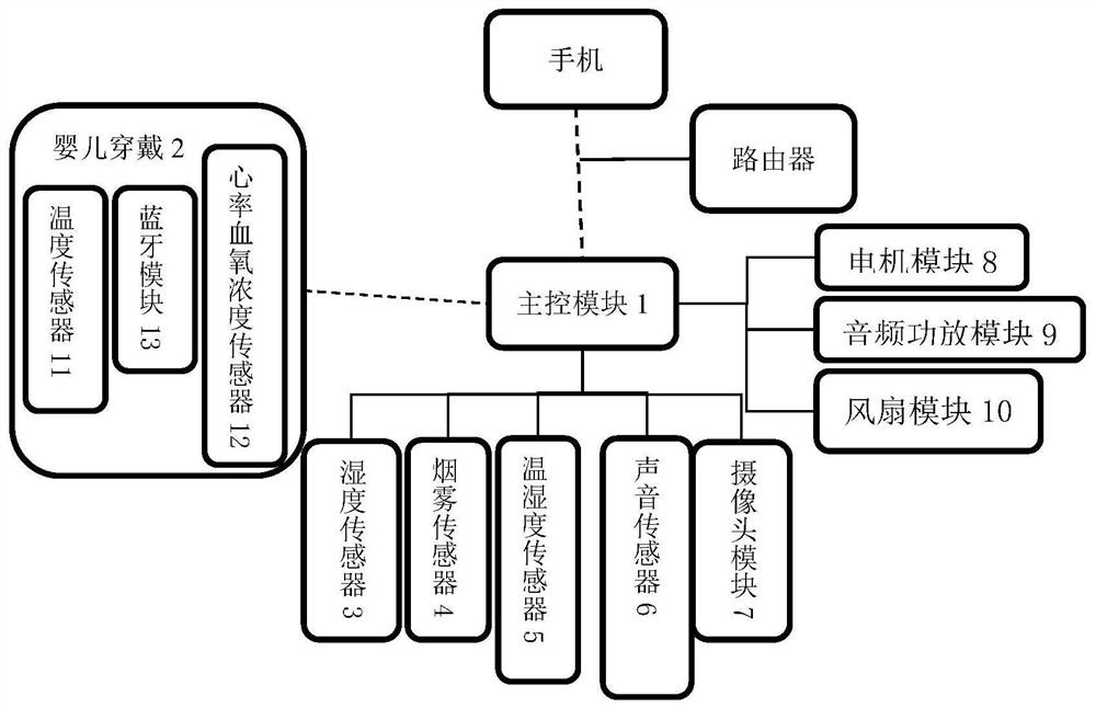 一种智能婴儿护理系统及方法