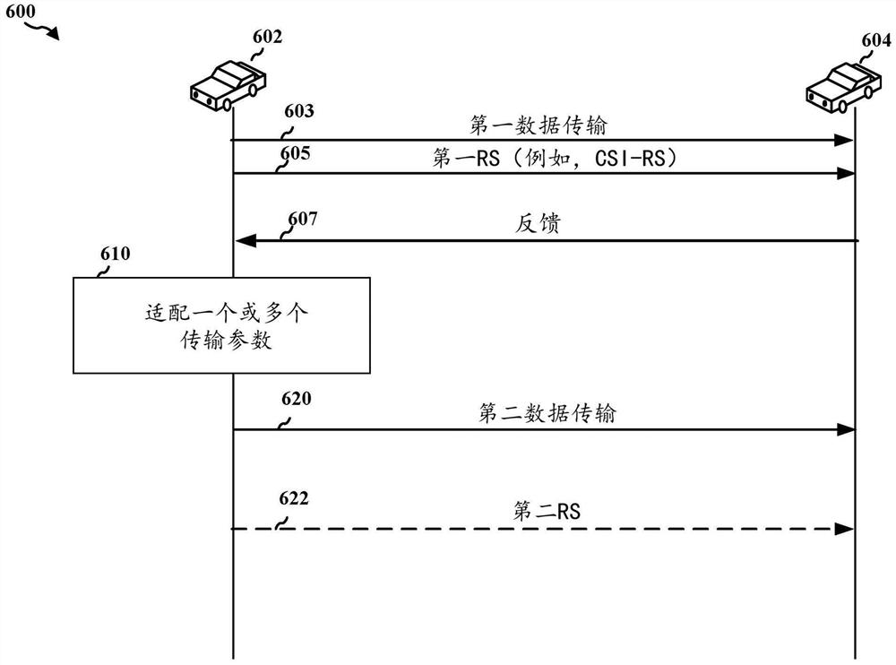 基于前端加载的CSI-RS的反馈