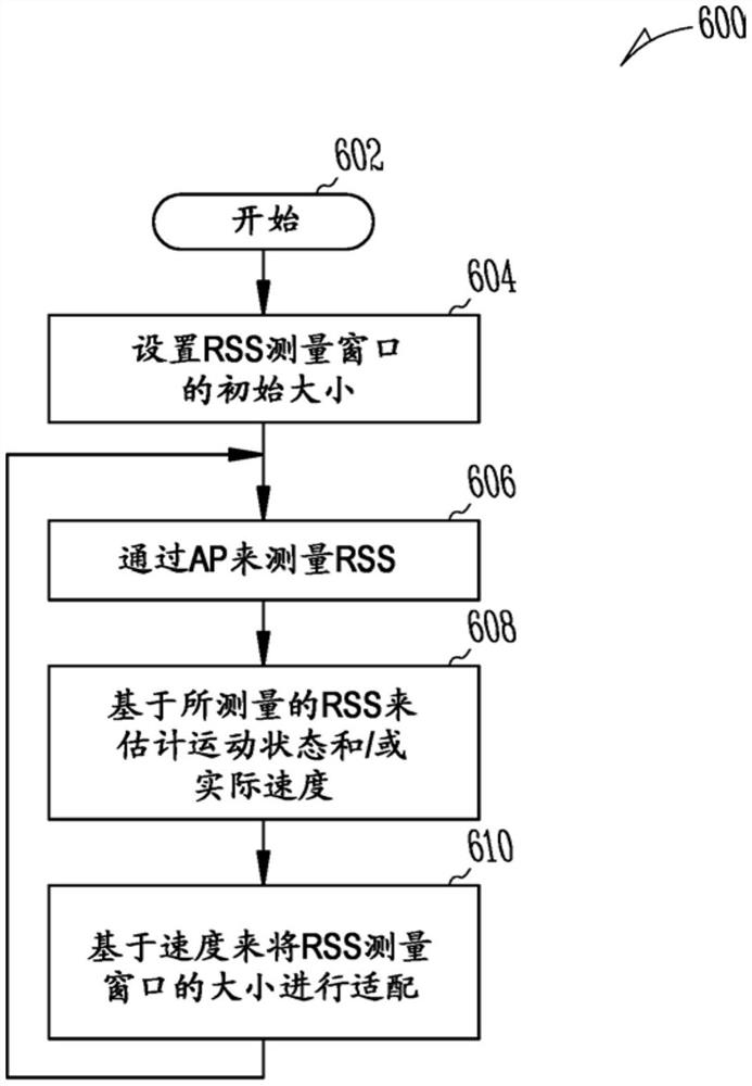 接收信号强度信息的使用