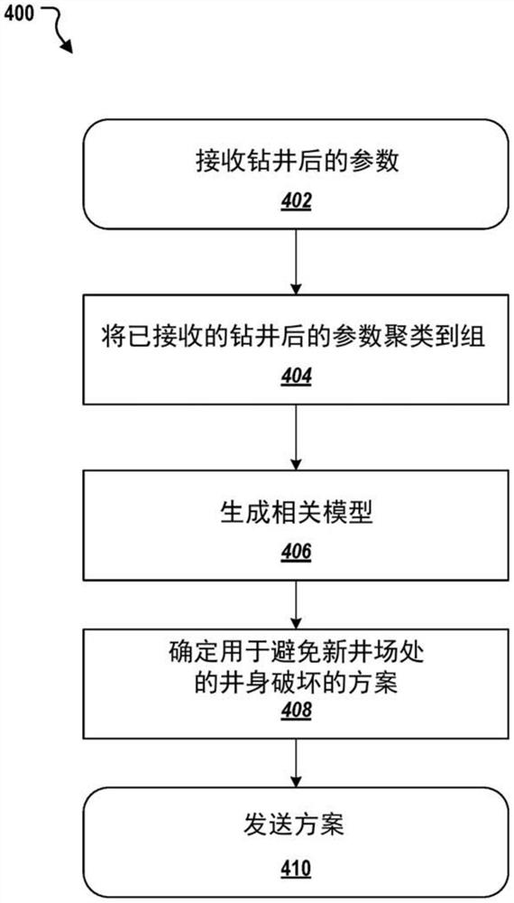 井身破坏分析和评估