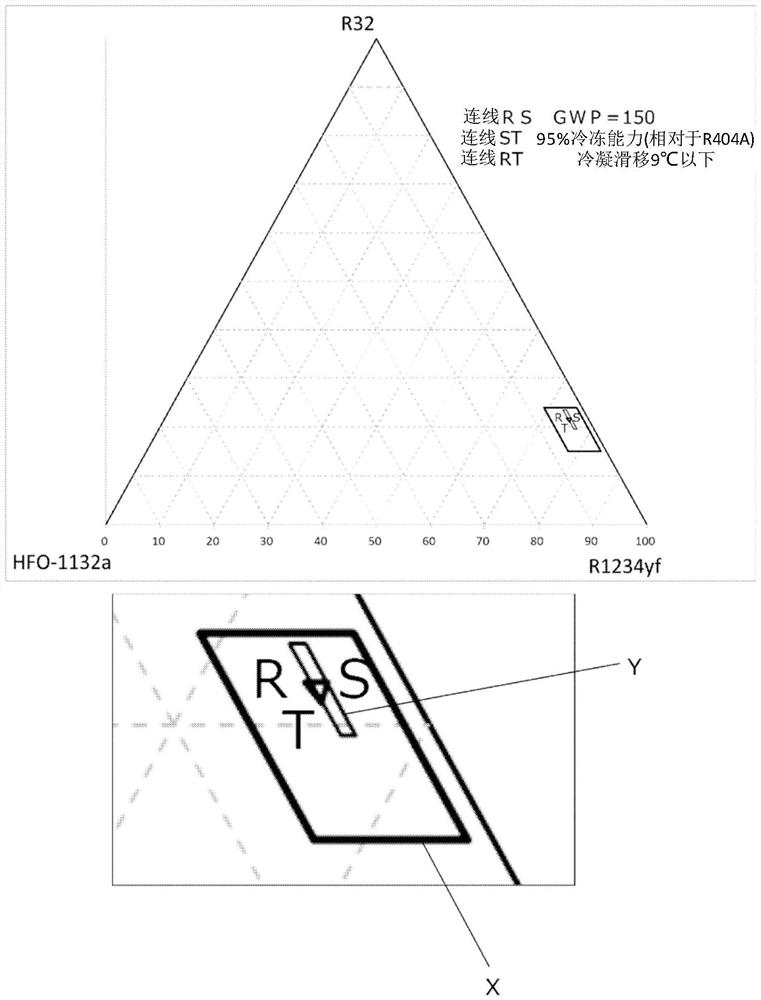 含有制冷剂的组合物、热传递介质和热循环系统