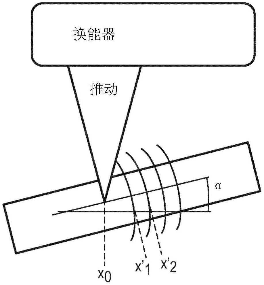 智能导波弹性成像