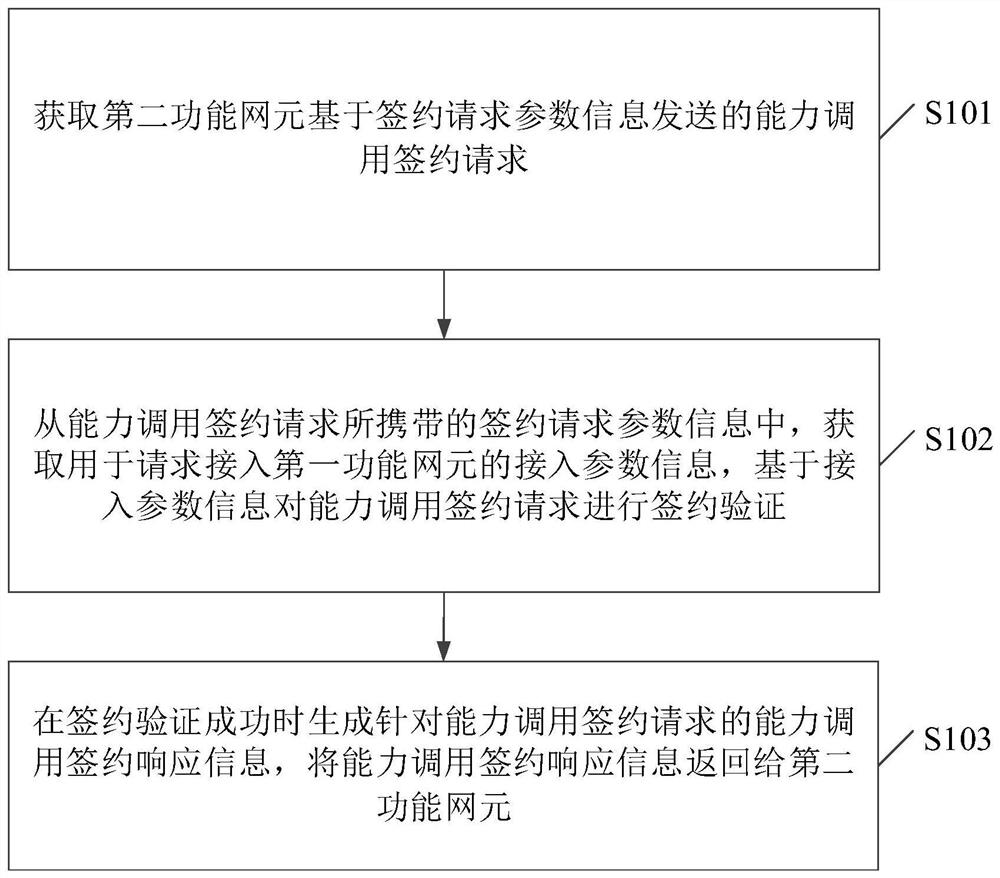 一种数据信息获取方法、装置、相关设备及介质