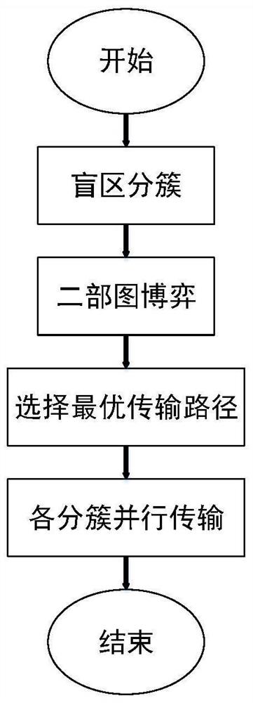 一种适用于多信道的高效协助下载方案