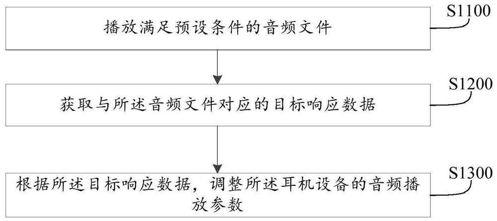 音频处理方法、耳机设备及可读存储介质