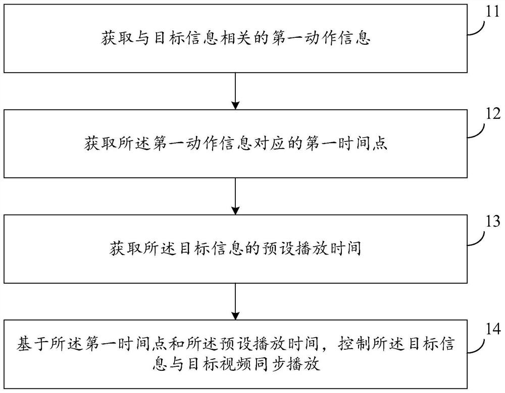 音视频播放方法、装置、电子设备及存储介质