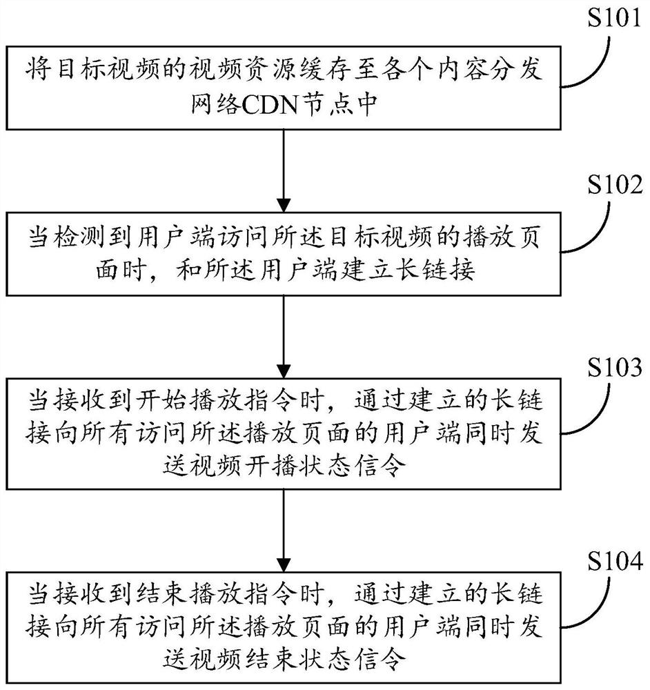 一种播放视频的方法、装置、设备、及可读存储介质