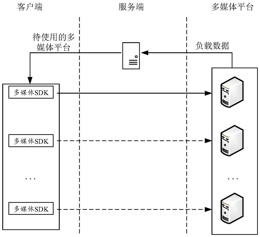 数据处理方法、装置、多媒体系统、电子设备及存储介质