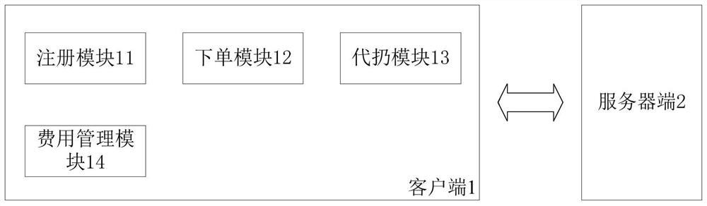 一种垃圾分类回收管理系统