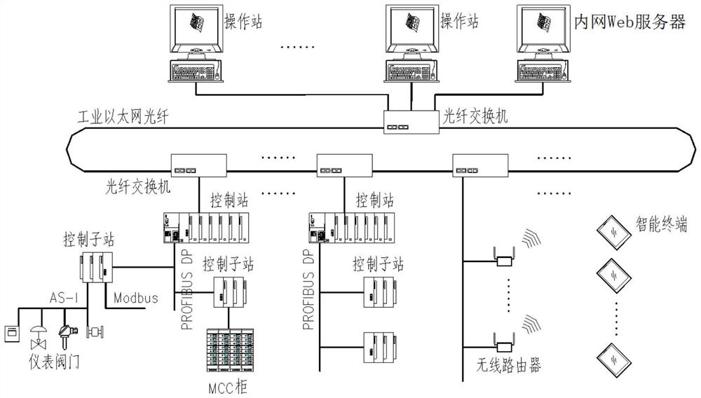 一种基于Web技术的无线WiFi机旁操作系统及方法