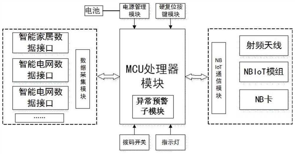 一种基于NBIoT通信的测控终端及其通信对接、切换方法