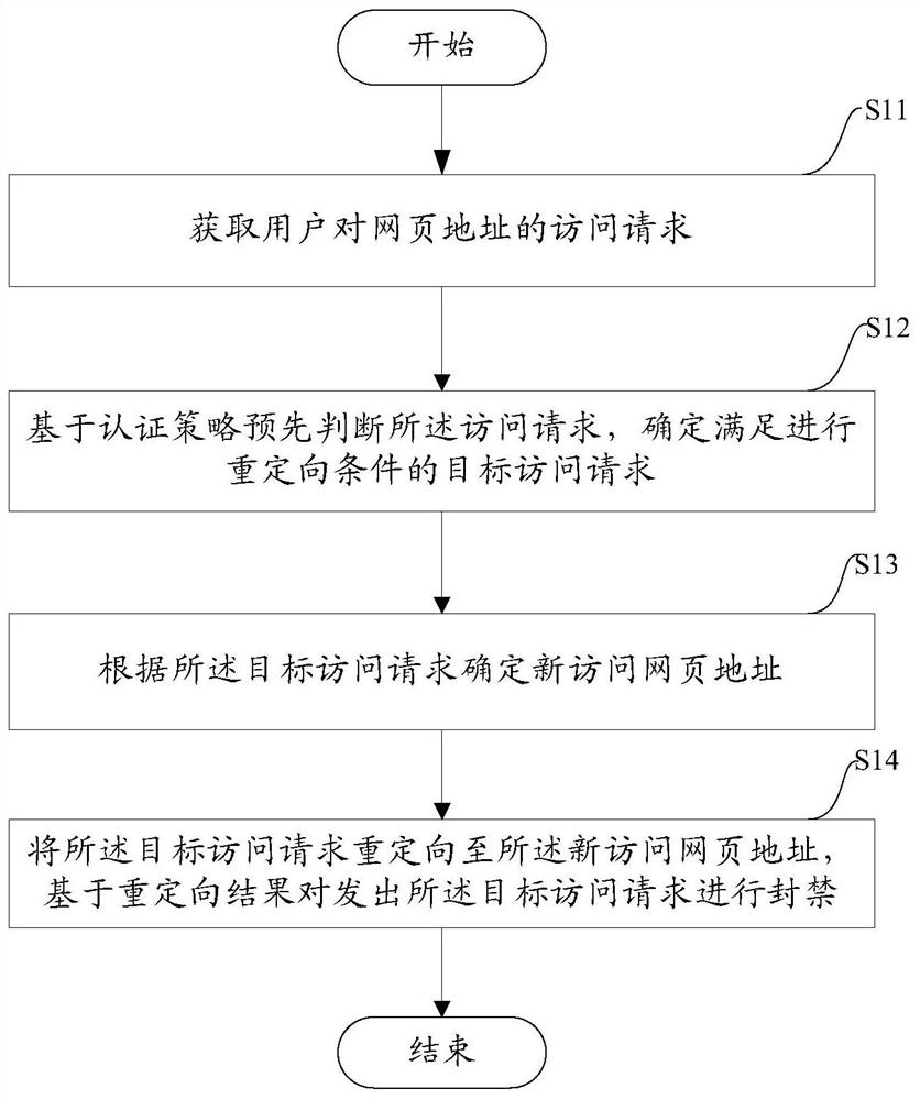 一种数据分析的方法及设备