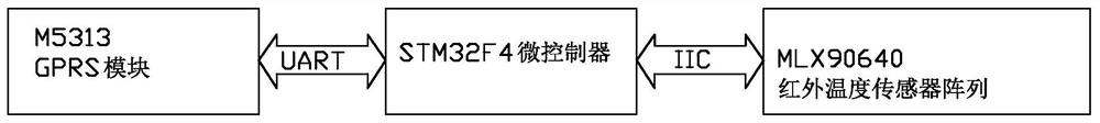 一种单点温度监控的物联网网关