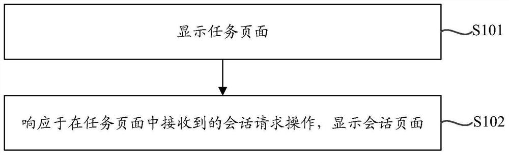 信息处理方法、装置、电子设备及存储介质