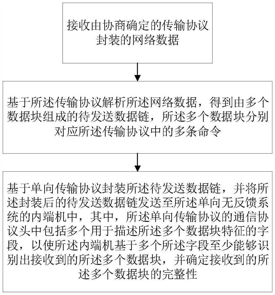 一种数据传输方法及电子设备