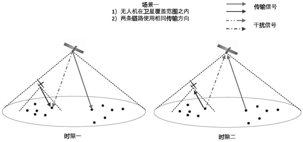 一种应用于卫星和无人机综合组网的多链路干扰消除方法