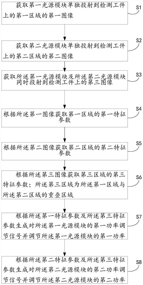 一种自动调节光源发射功率的方法及装置