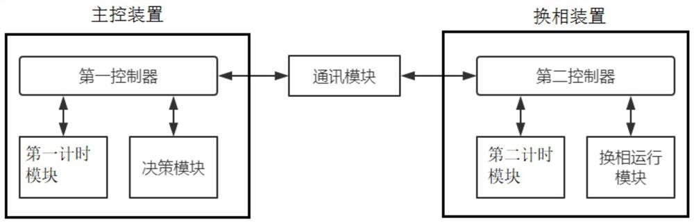 一种三相不平衡调节系统及其台区识别方法