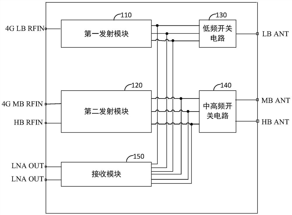 射频L-PA Mid器件、射频收发系统及通信设备