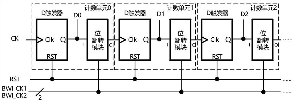 一种基于双补码算法的高速低功耗CDS计数器