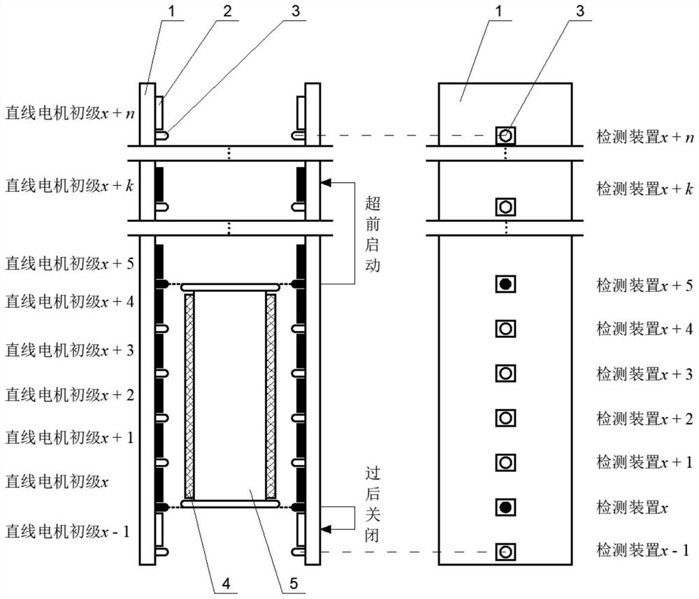 长距离直线电机驱动系统超前控制分段供电装置及方法