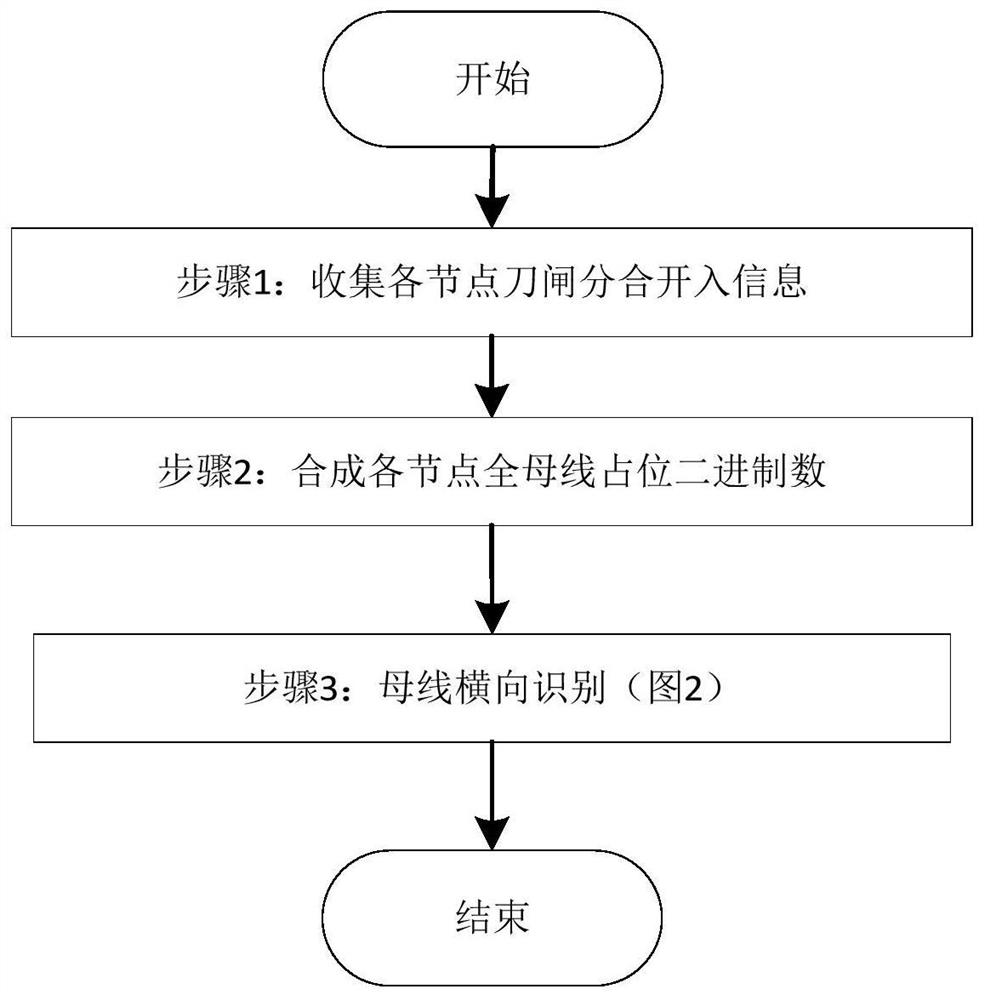 一种多母线互联自识别的方法和装置