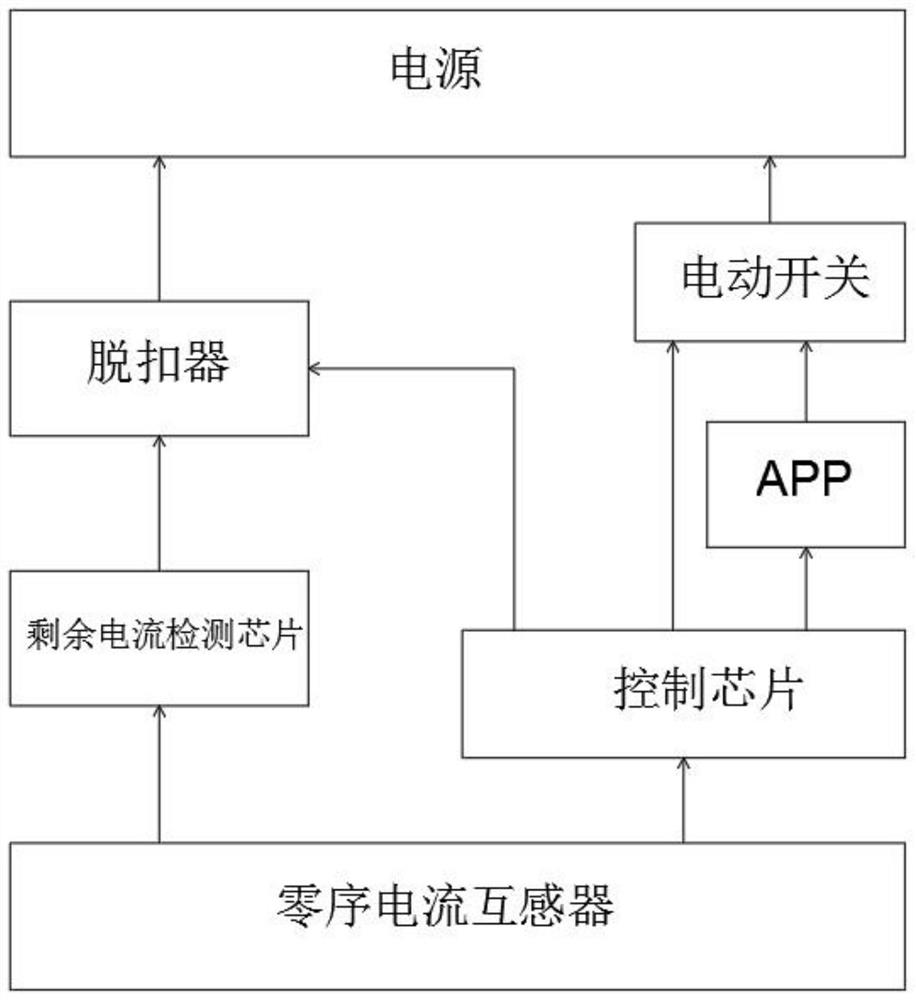 具有多重剩余电流保护功能的低压智能断路器