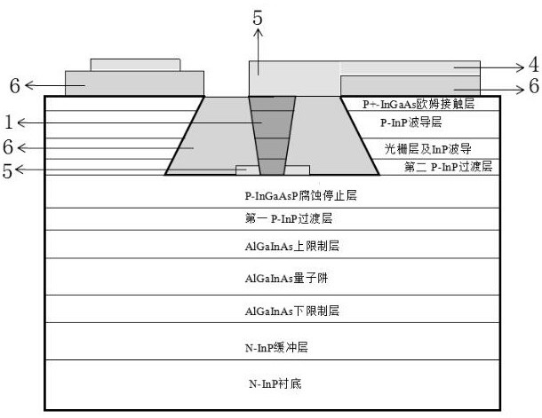 一种高速DFB激光器芯片及其制作方法