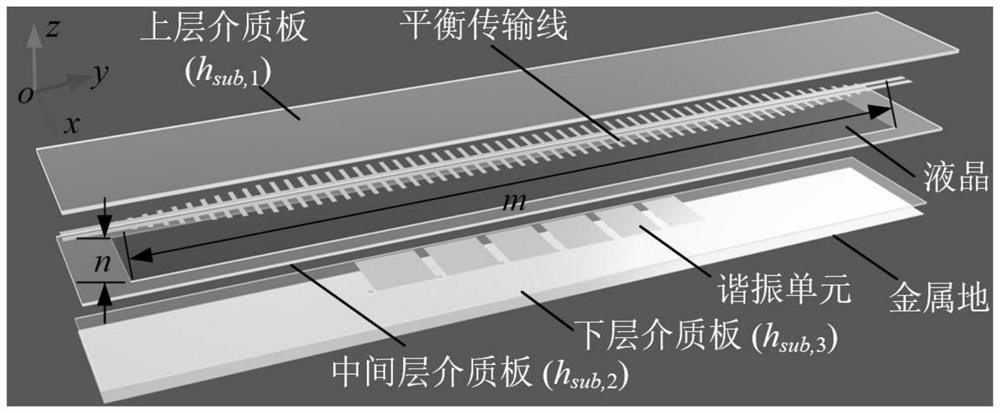 一种具有共模滤波功能的可调平衡液晶移相器