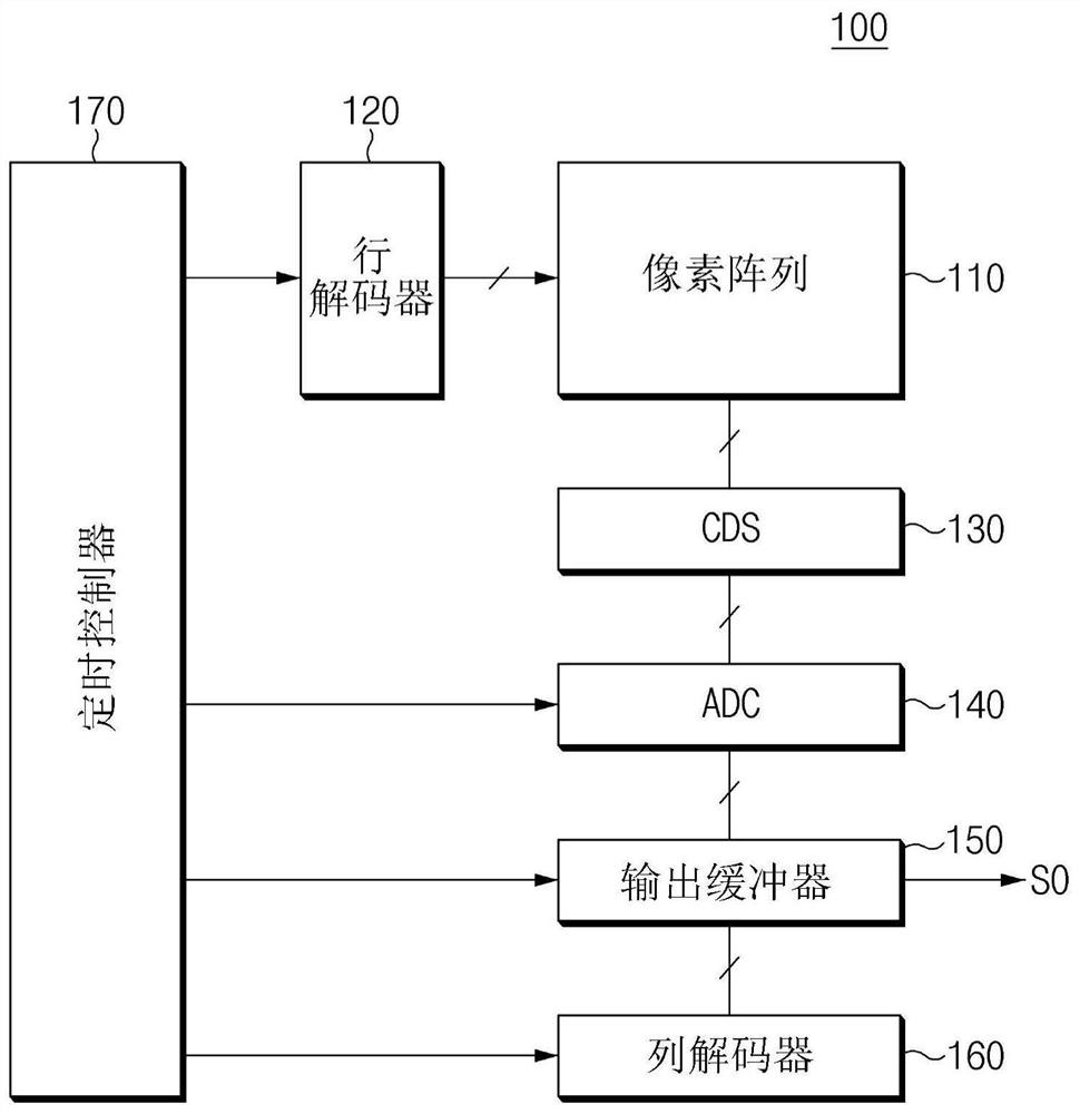 图像传感器