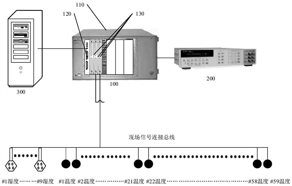 核电站安全壳泄漏率测量网络精度测量系统
