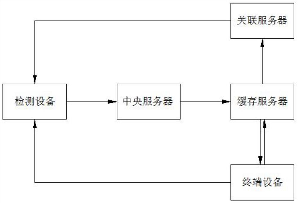 一种基于大数据技术的医疗健康信息的监测与分析系统