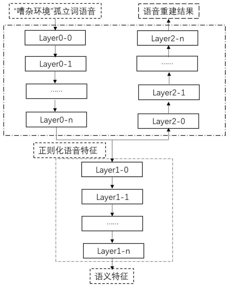 一种孤立词语音识别的数据采集及模型训练方法及装置