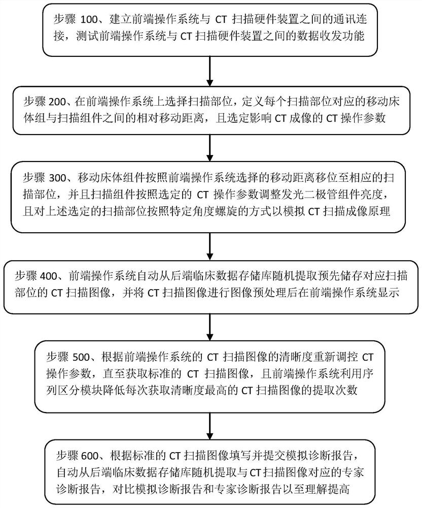 一种CT教学模拟系统及其控制方法