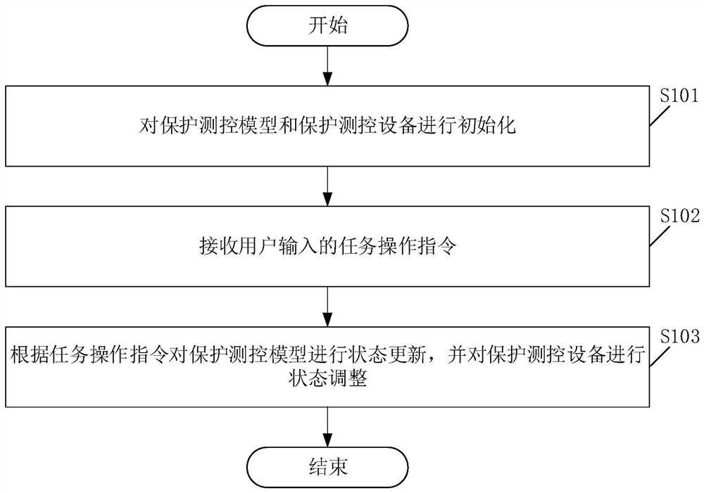 一种基于保护测控系统的状态调整方法及装置