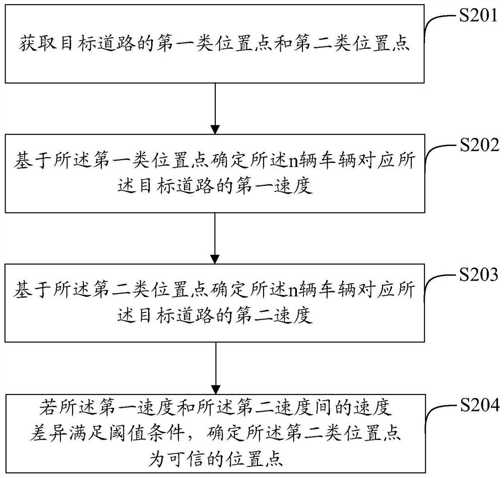 一种位置点处理方法和相关装置