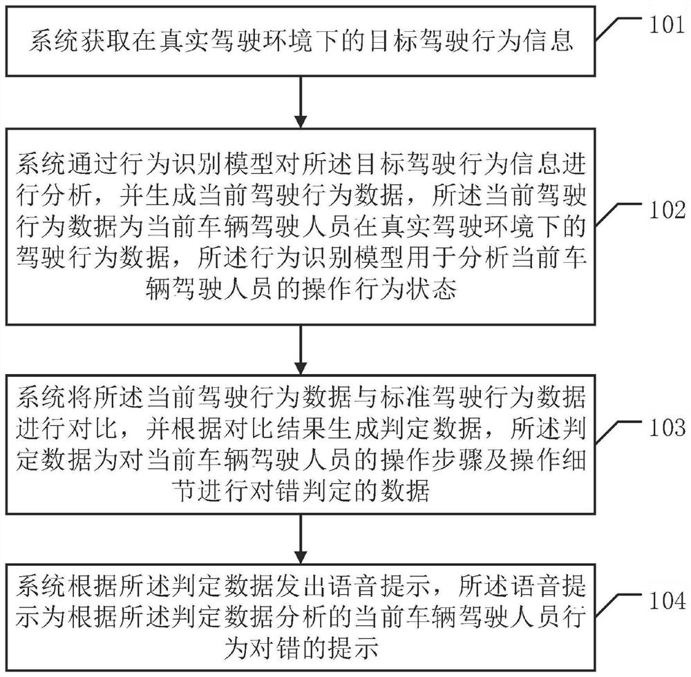 一种机动车驾驶行为数据的感知方法及装置