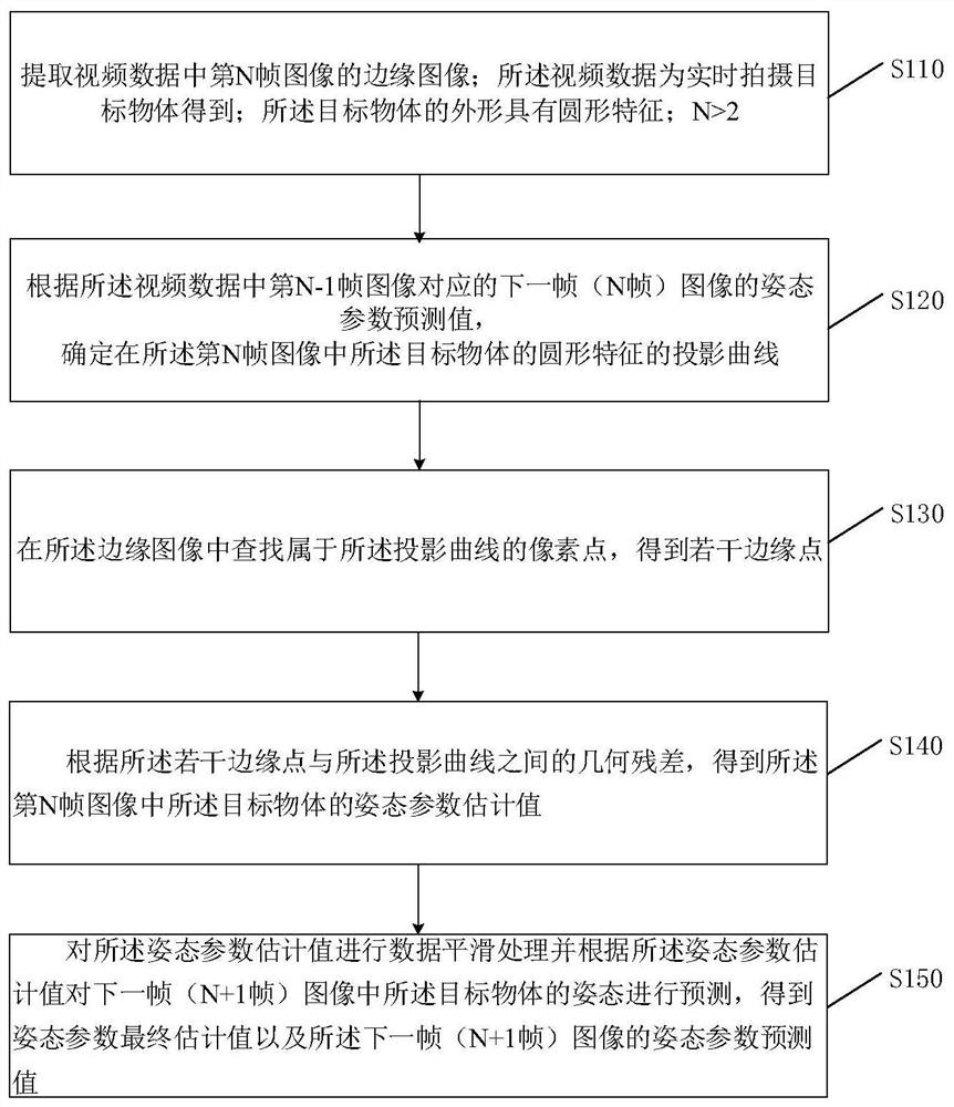 目标物体的六自由度姿态跟踪方法及终端设备