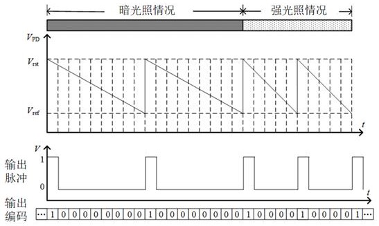 一种基于仿生脉冲式高速相机的光流转换方法