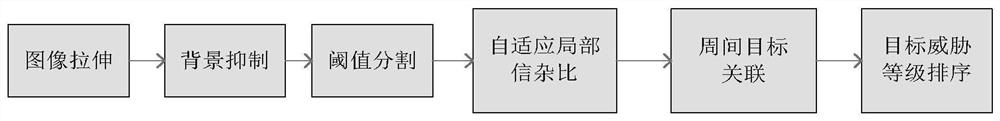 一种基于周扫红外搜索系统的动态小目标检测方法