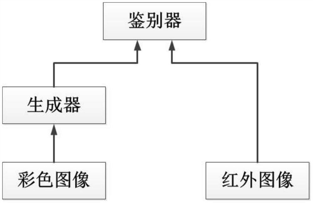 一种应用于目标检测的红外图像数据增强方法