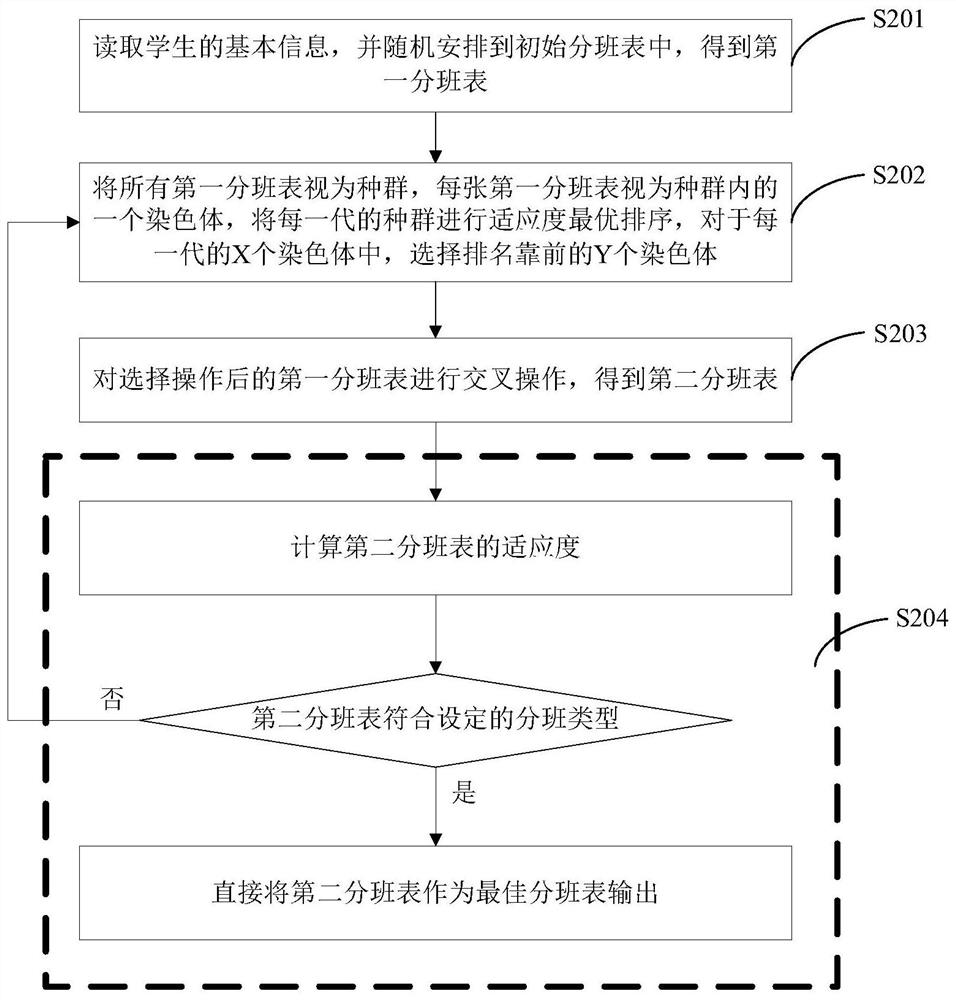 新高考智能分班方法、系统、计算机设备及存储介质