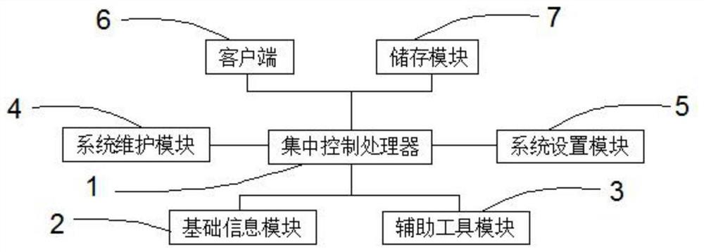 一种餐饮管理系统