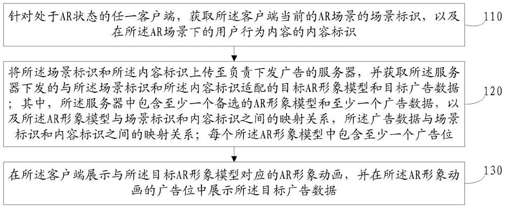 一种广告投放方法、装置、电子设备及存储介质