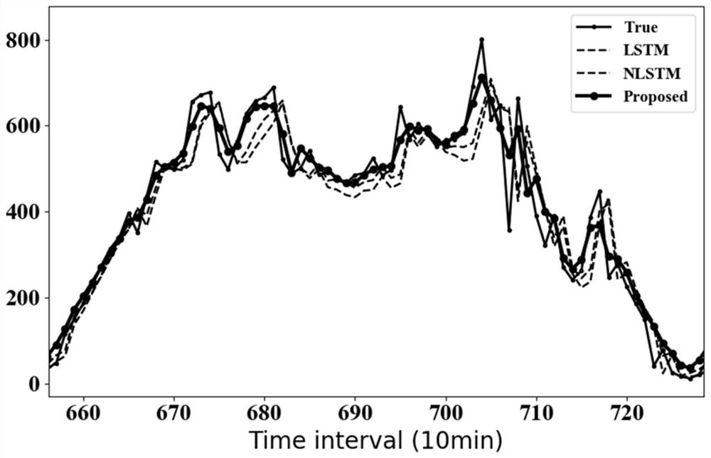 基于WCNN-ALSTM的太阳辐照度时间序列的预测方法