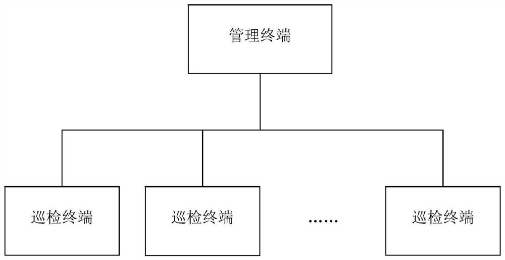 基于深度学习的巡检路线规划及巡检人员管理系统