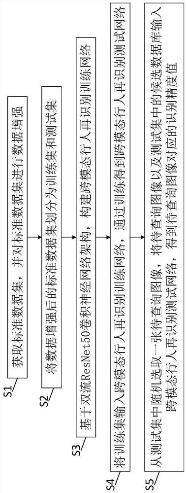 一种基于局部信息学习的跨模态行人再识别方法