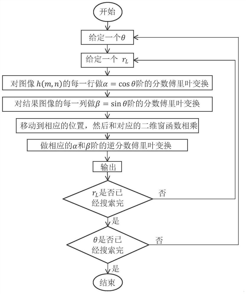 一种极坐标二维s变换图像局部谱识别方法