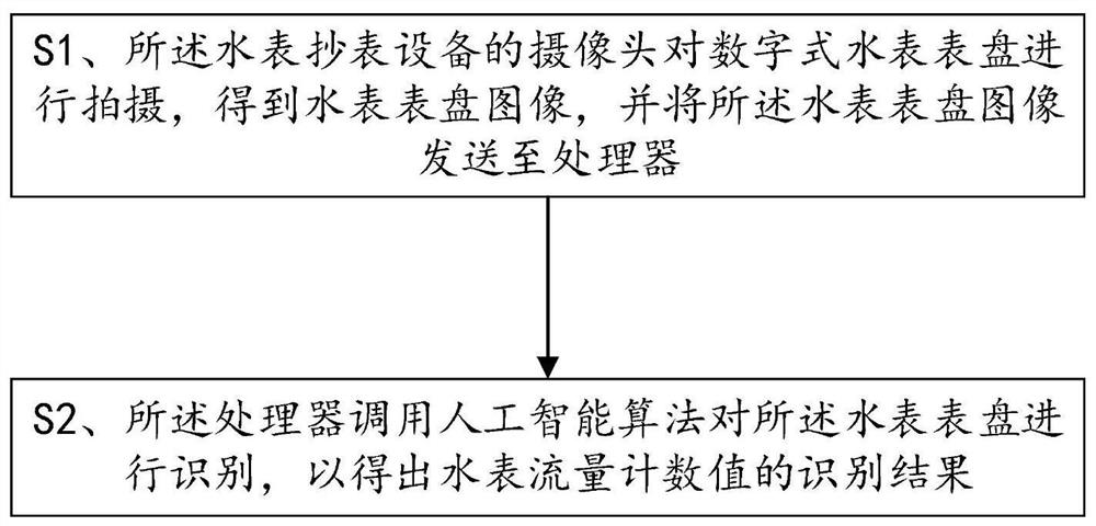 一种数字式水表识别方法与系统